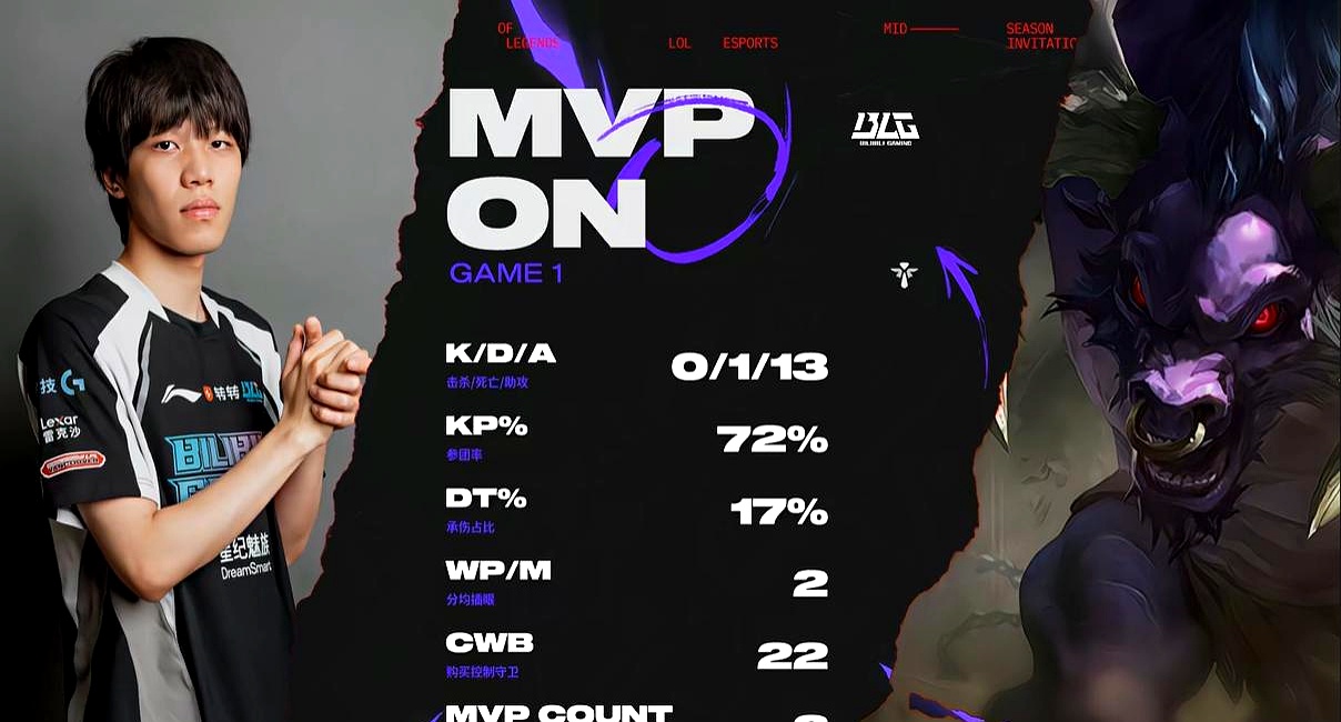 JDG血洗V5，Keria操刀奇招英雄翻盘鏖战多局全球总决赛，引爆全场热议的简单介绍