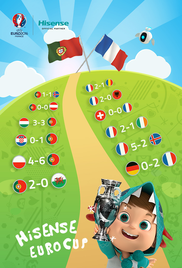 关于法国队冠军之路：拼搏团结追求胜利的信息